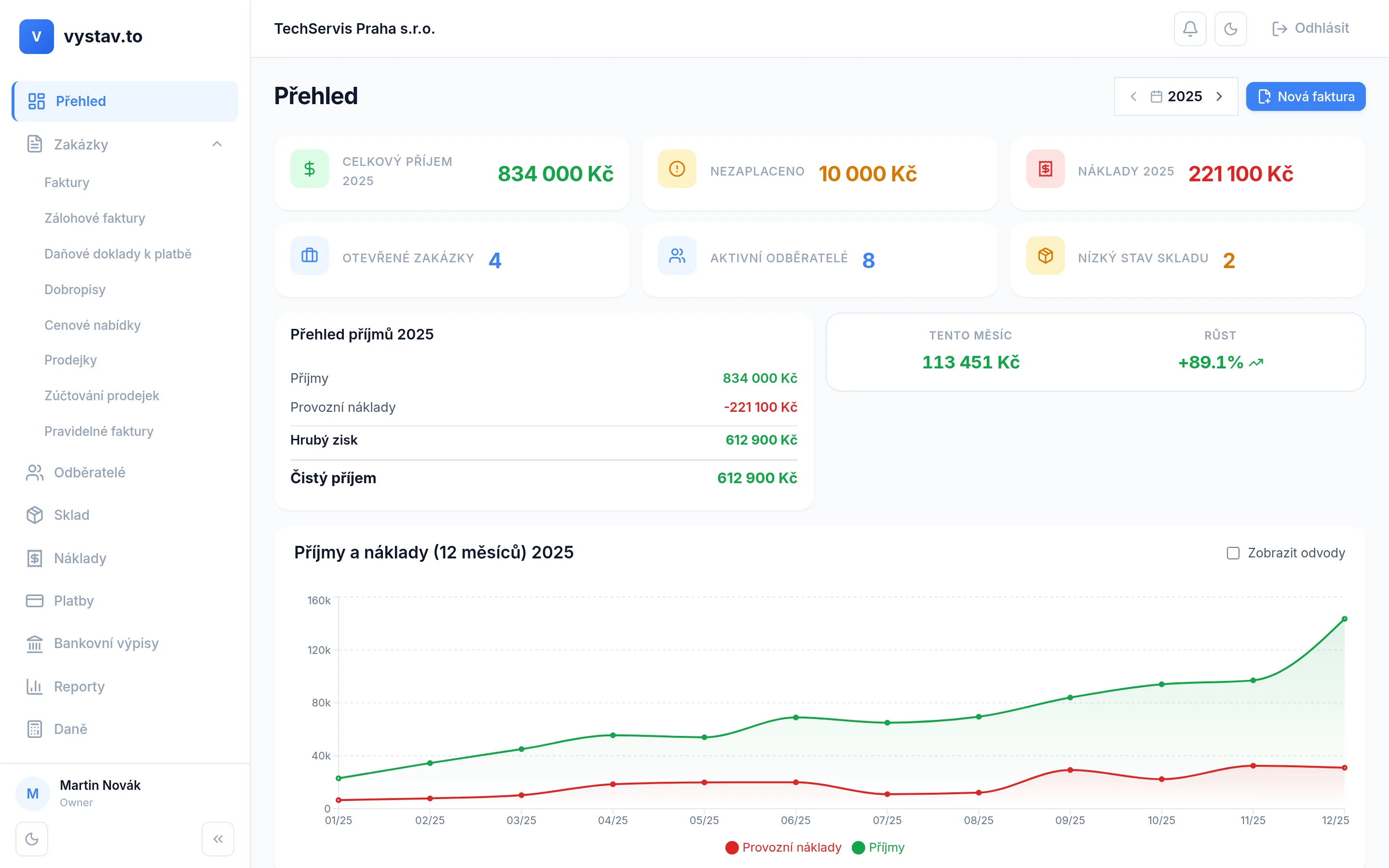 Přehled fakturačního systému — dashboard vystav.to